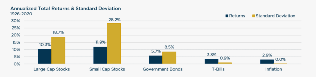 Case for Quality: Annualized Total Returns & Standard Deviation