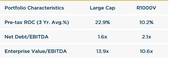 2022 Large Cap vs Russell 1000 Value Portfolio Characteristics