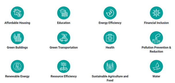 ESG Sustainalytics Sustainable Product Research Thematic Areas