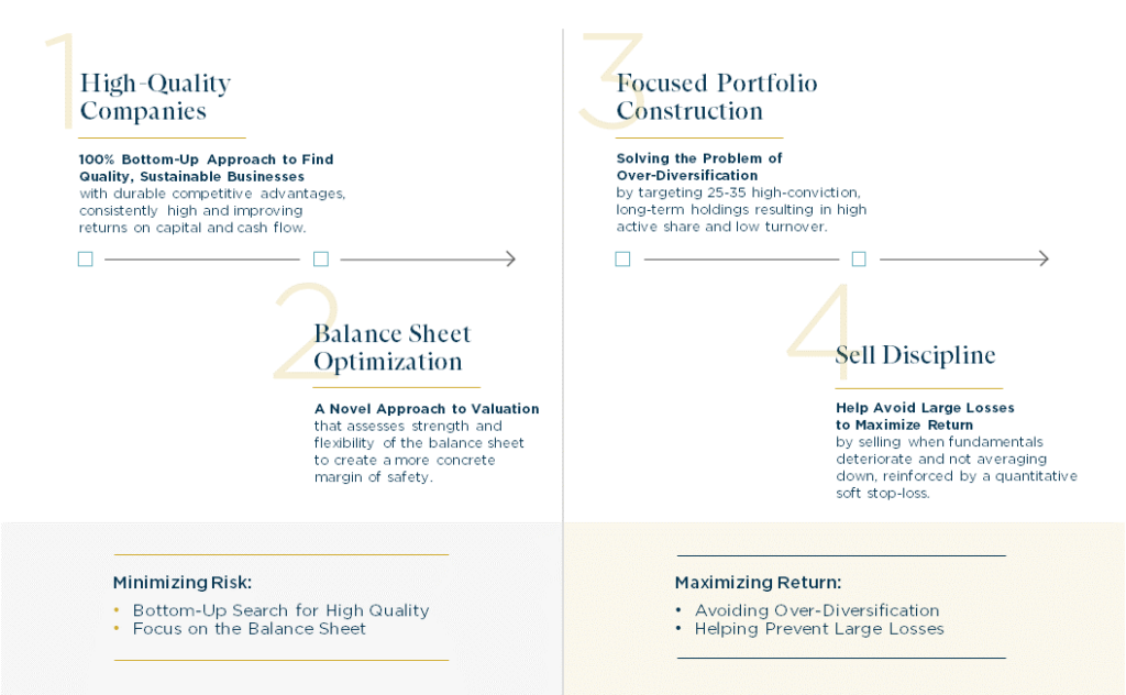 Long-Term Quality Value Approach to Small Cap Investing