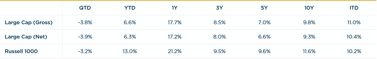 Large Cap - 3Q2023 vs. R1000