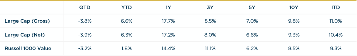 Large Cap - 3Q2023 vs. R1000V