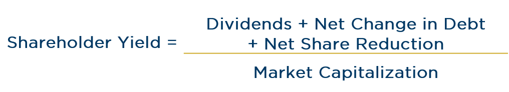 Shareholder Yield = Dividends + Net Change in Debt + Net Share Reduction / Market Capitalization
