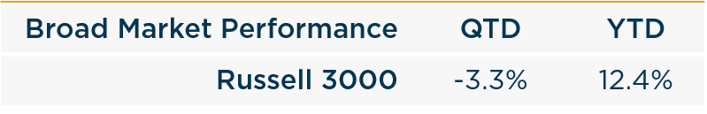 2023 Q3 Quarterly Letter Broad market performance QTD YTD