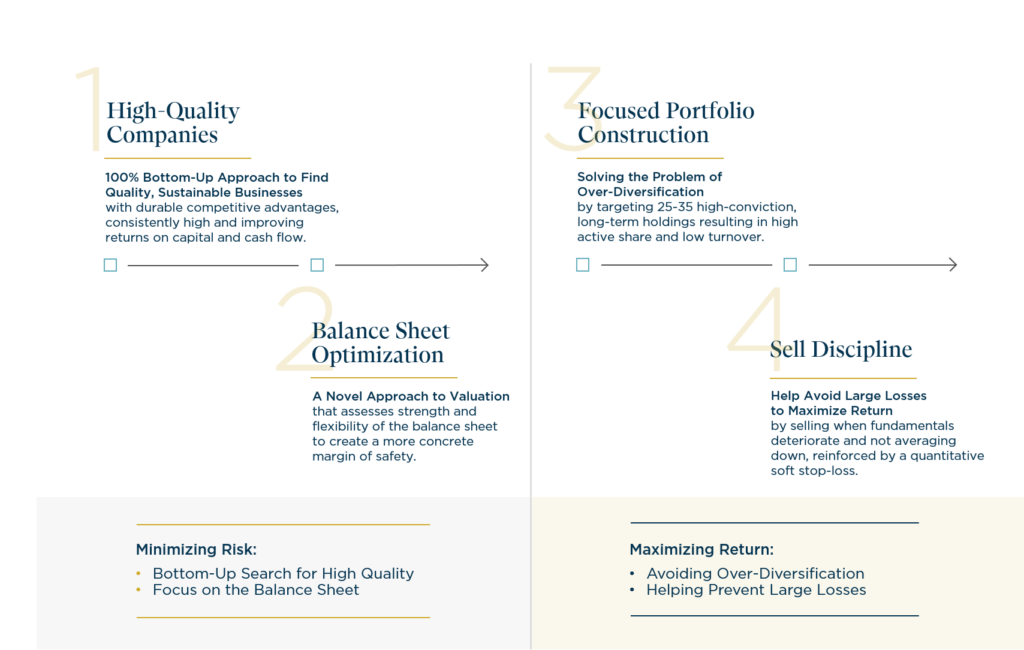 A Time for Quality in Small-Mid Cap: A Quality Value Approach to Small and Mid Cap Investing