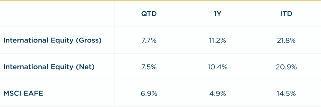 International Equity - 1Q2025 vs MSCI EAFE