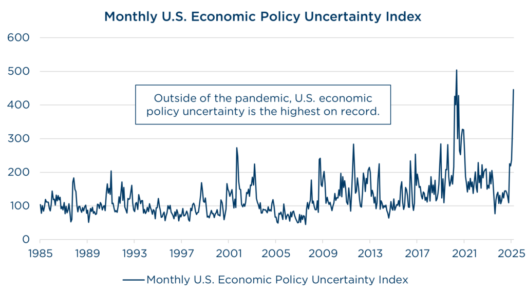 2025 Q1 Monthly U.S. Economic Policy Uncertainty