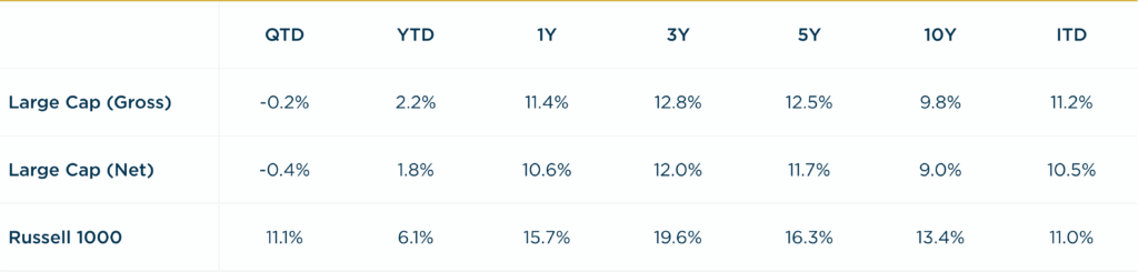 Large Cap - 2Q2025 vs. R1000 Annualized Returns