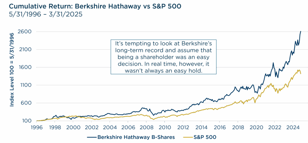Cumulative Return: Berkshire Hathaway vs S&P 500