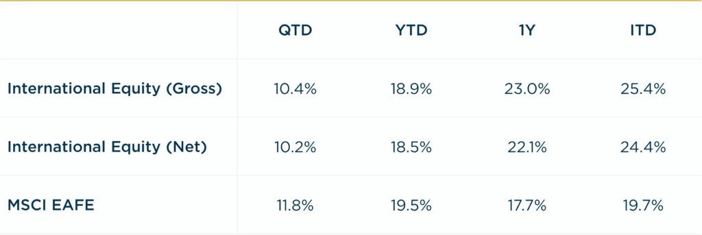 International Equity - 2Q2025 vs MSCI EAFE