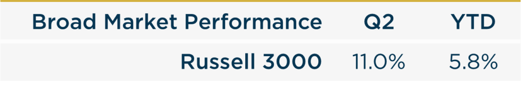 2025Q2 Quarterly Letter Broad Market Performance