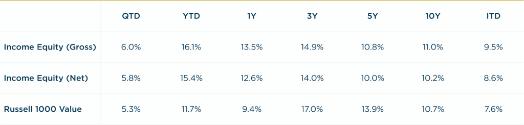Income Equity - 3Q2025 vs R1000V Annualized Returns