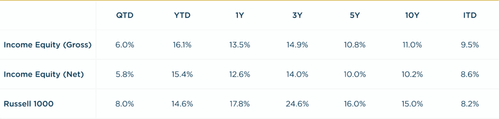 Income Equity - 3Q2025 vs R1000 Annualized Returns