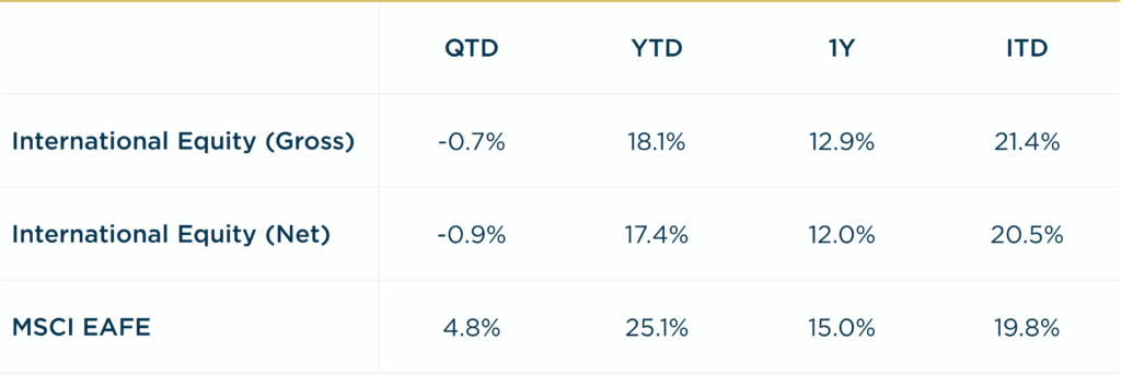 International Equity - 3Q2025 vs MSCI EAFE