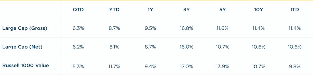 Large Cap - 3Q2025 vs R1000V Annualized Returns