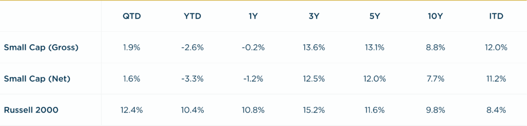 Small Cap - 3Q2025 vs. R2000 Annualized Returns