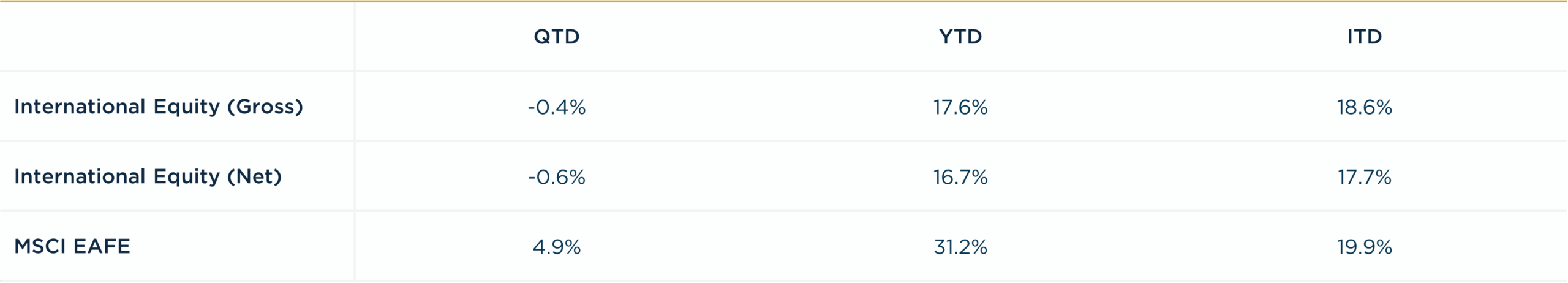International Equity - 4Q2025 vs MSCI EAFE