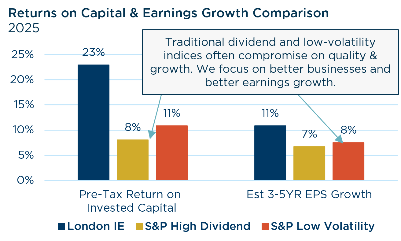 Stability on Sale Returns on Capital and Earnings Growth Comparison