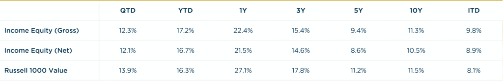 Income Equity - 2Q2026 vs R1000V Annualized Returns
