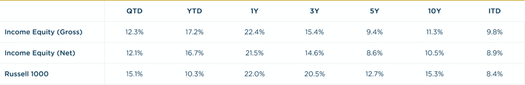 Income Equity - 2Q2026 vs R1000 Annualized Returns