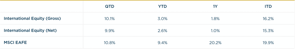 International Equity - 2Q2026 vs MSCI EAFE