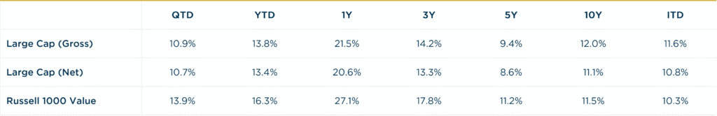 Large Cap - 2Q2026 vs R1000V Annualized Returns