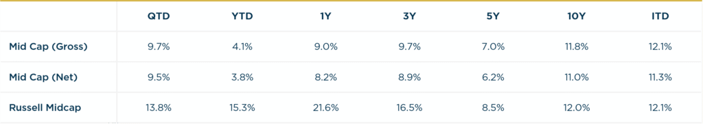 Mid Cap - 2Q2026 vs. RMC Annualized Returns